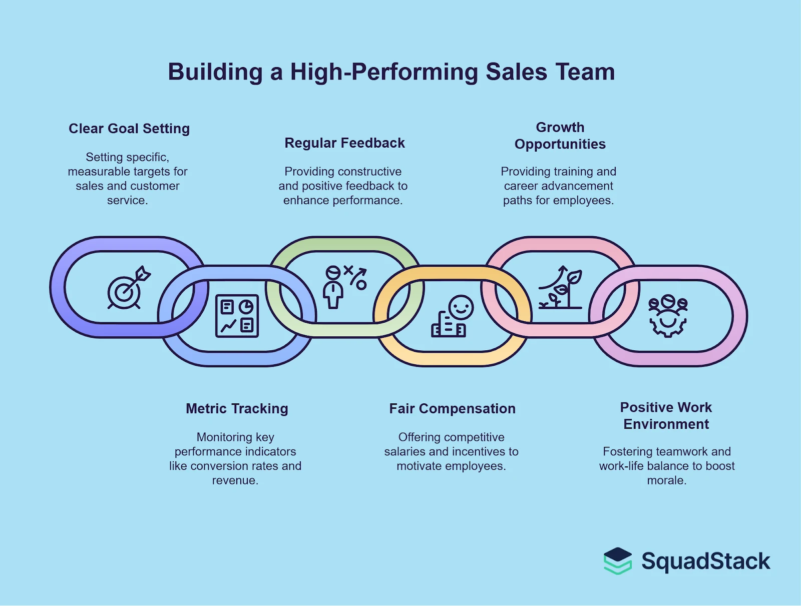 Hire an Insurance Sales Team- Building high- performance sales team