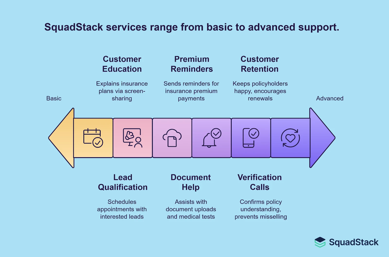 Squadstack- Hire an Insurance Sales Team