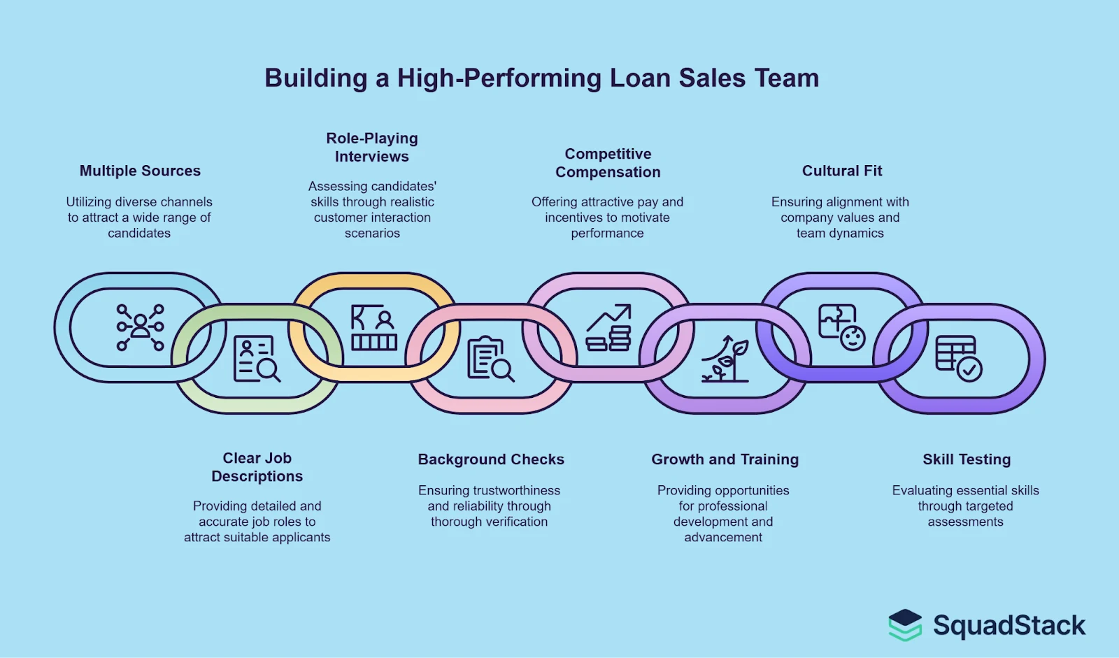 Best Practices- Hire a Loan Sales Team