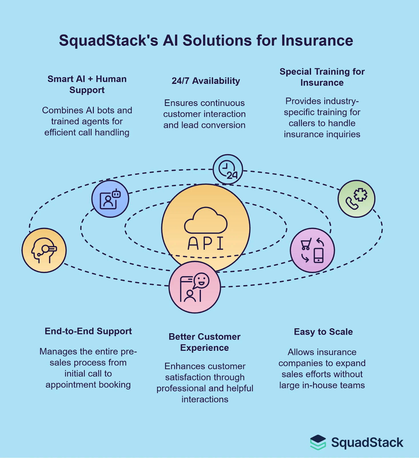 Squadstack- Hire a Loan Sales Team