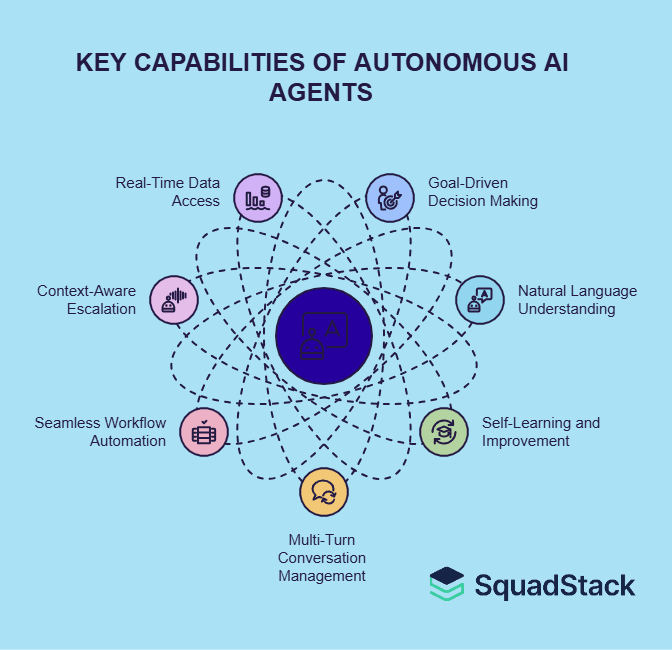 KEY CAPABILITIES OF AUTONOMOUS AI AGENTS