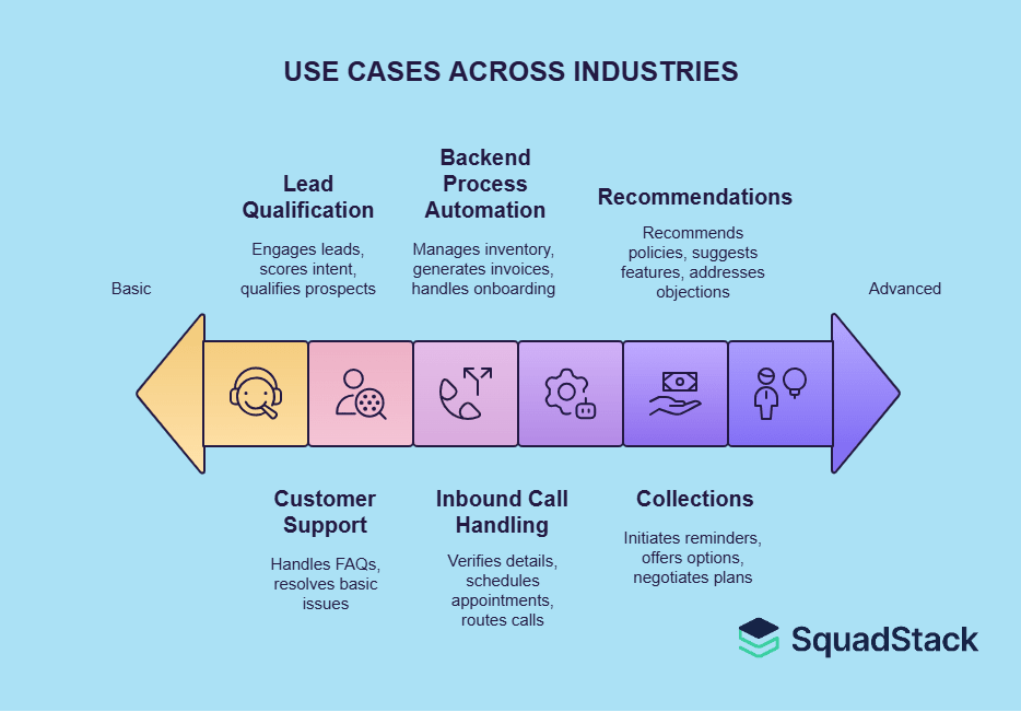 USE CASES ACROSS INDUSTRIES