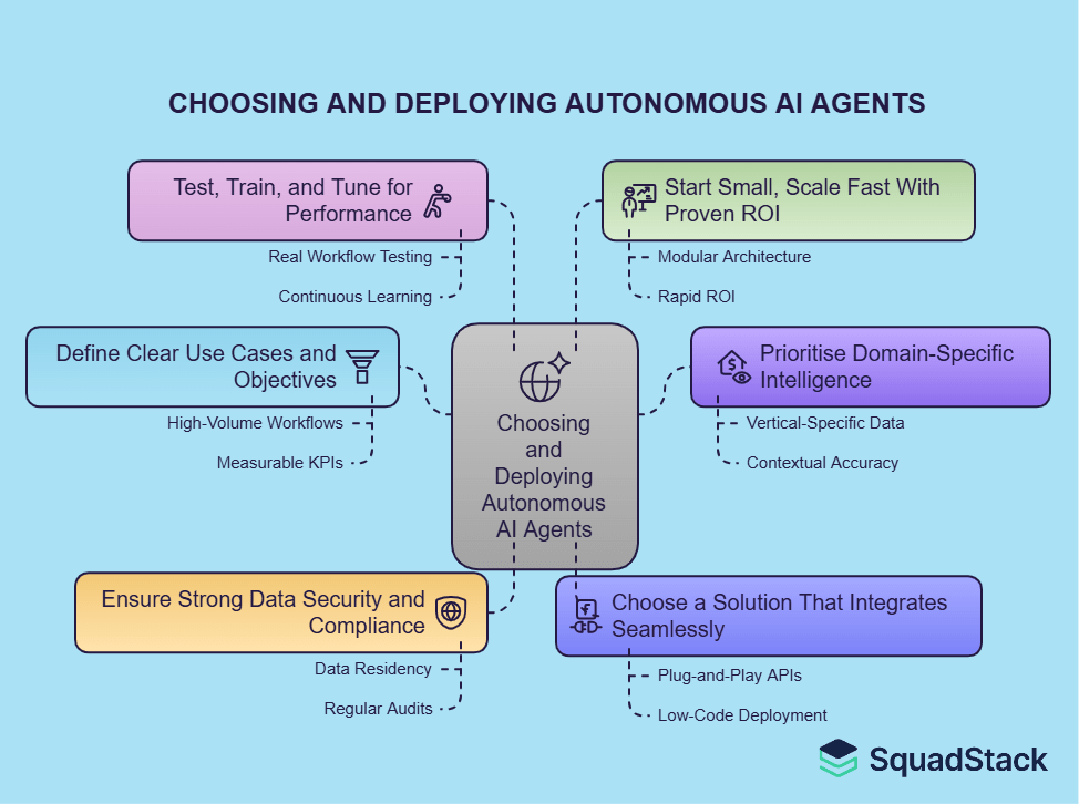 CHOOSING AND DEPLOYING AUTOMOUS AI AGENTS