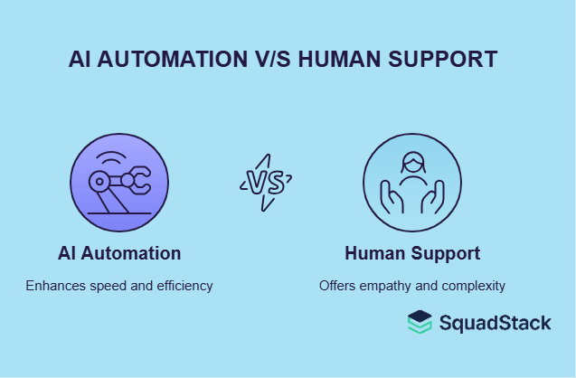 AI AUTOMATION V/S HUMAN SUPPORT