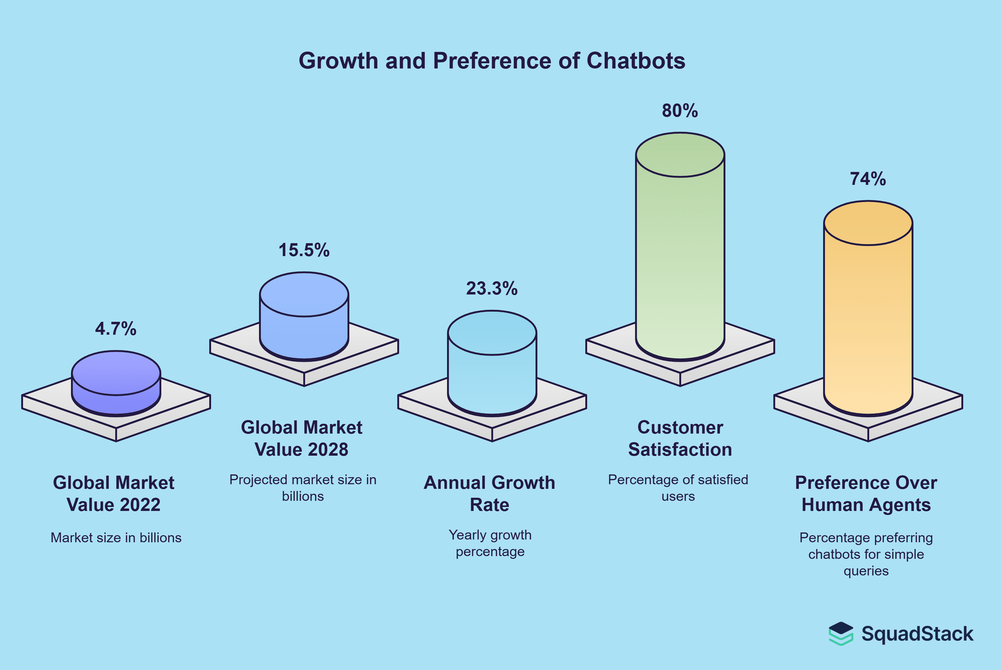 Growth of Insurance Chatbots