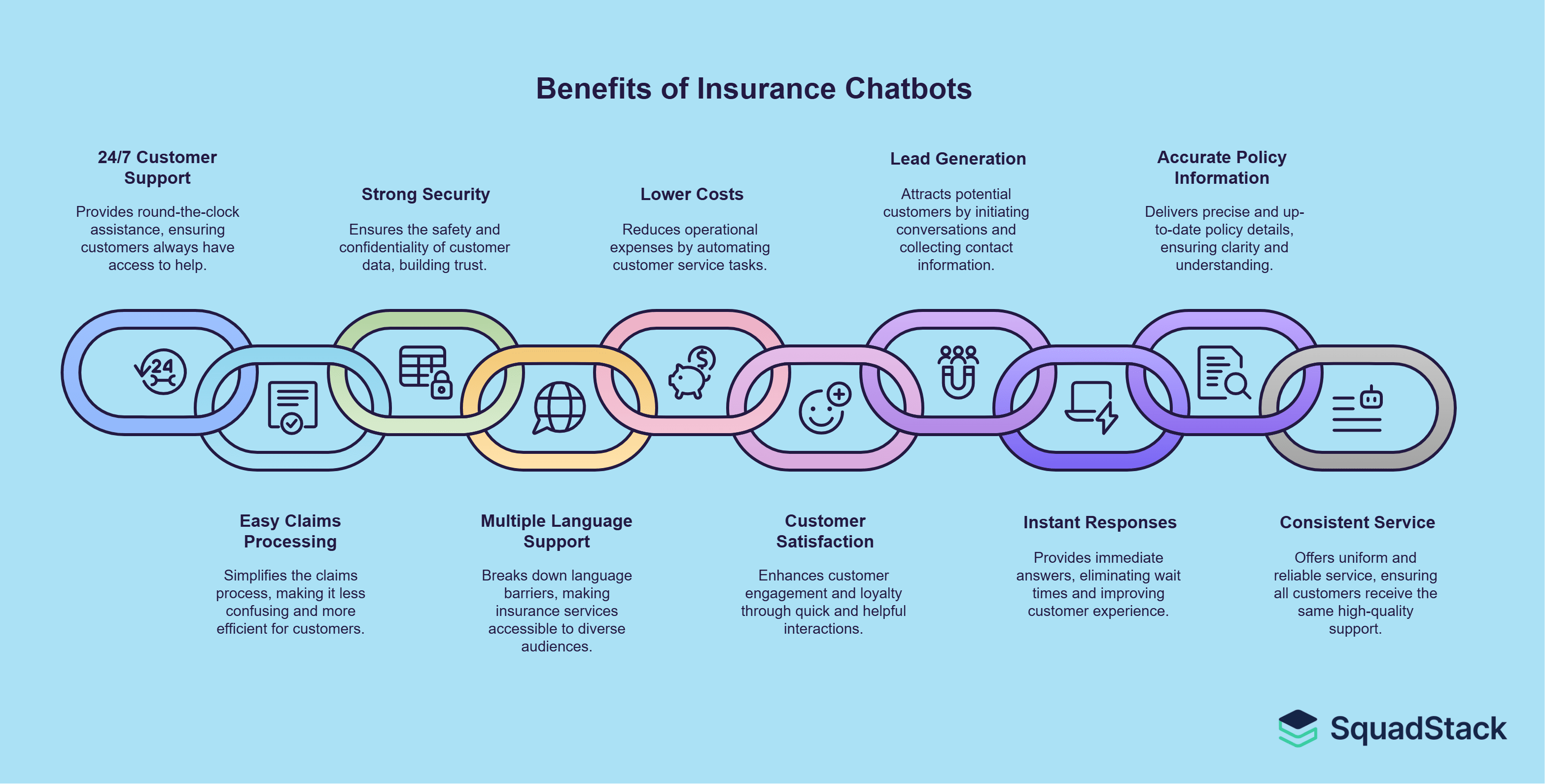 Benefits of Insurance Chatbots
