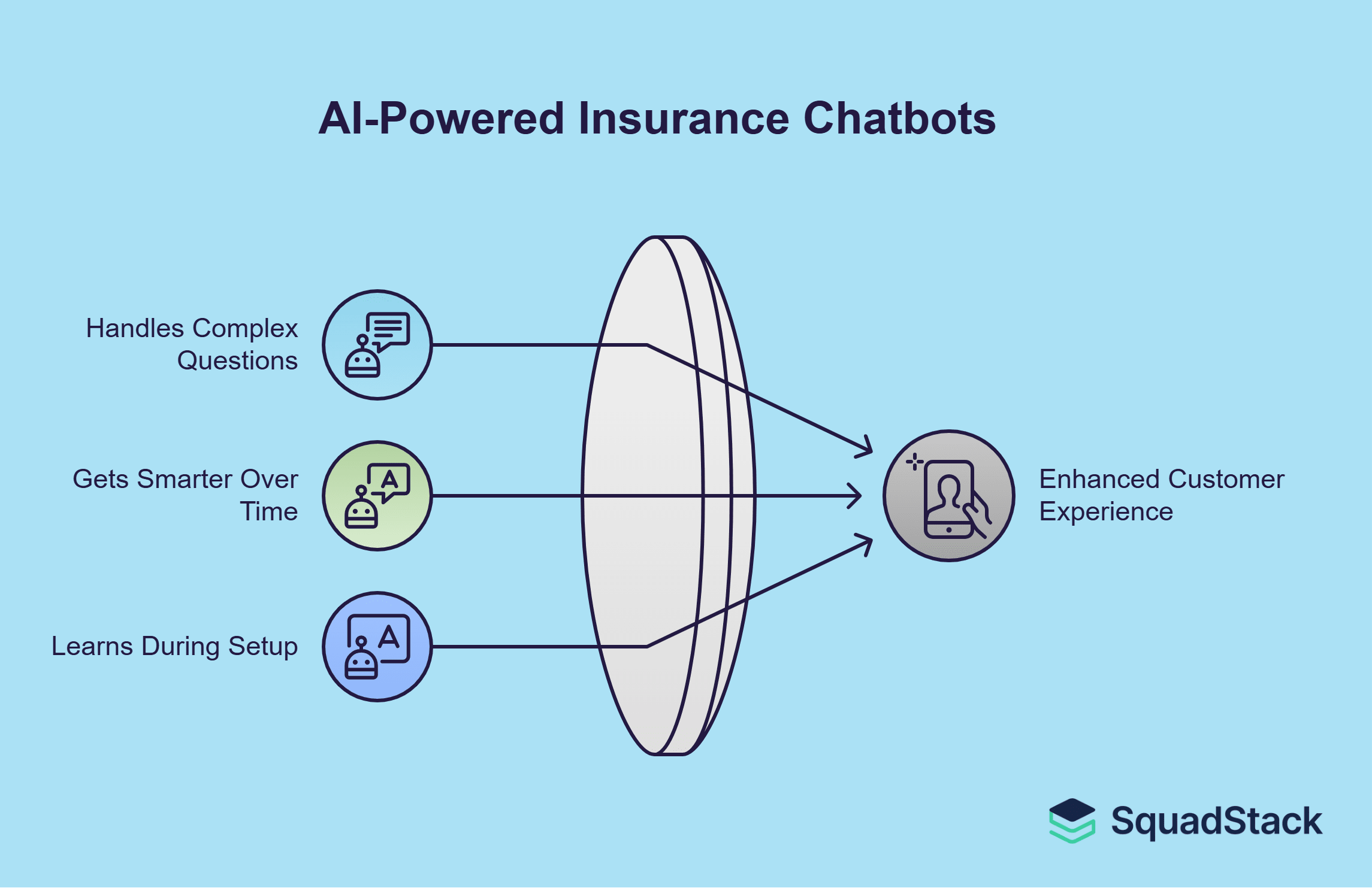 AI-Powered Insurance Chatbots