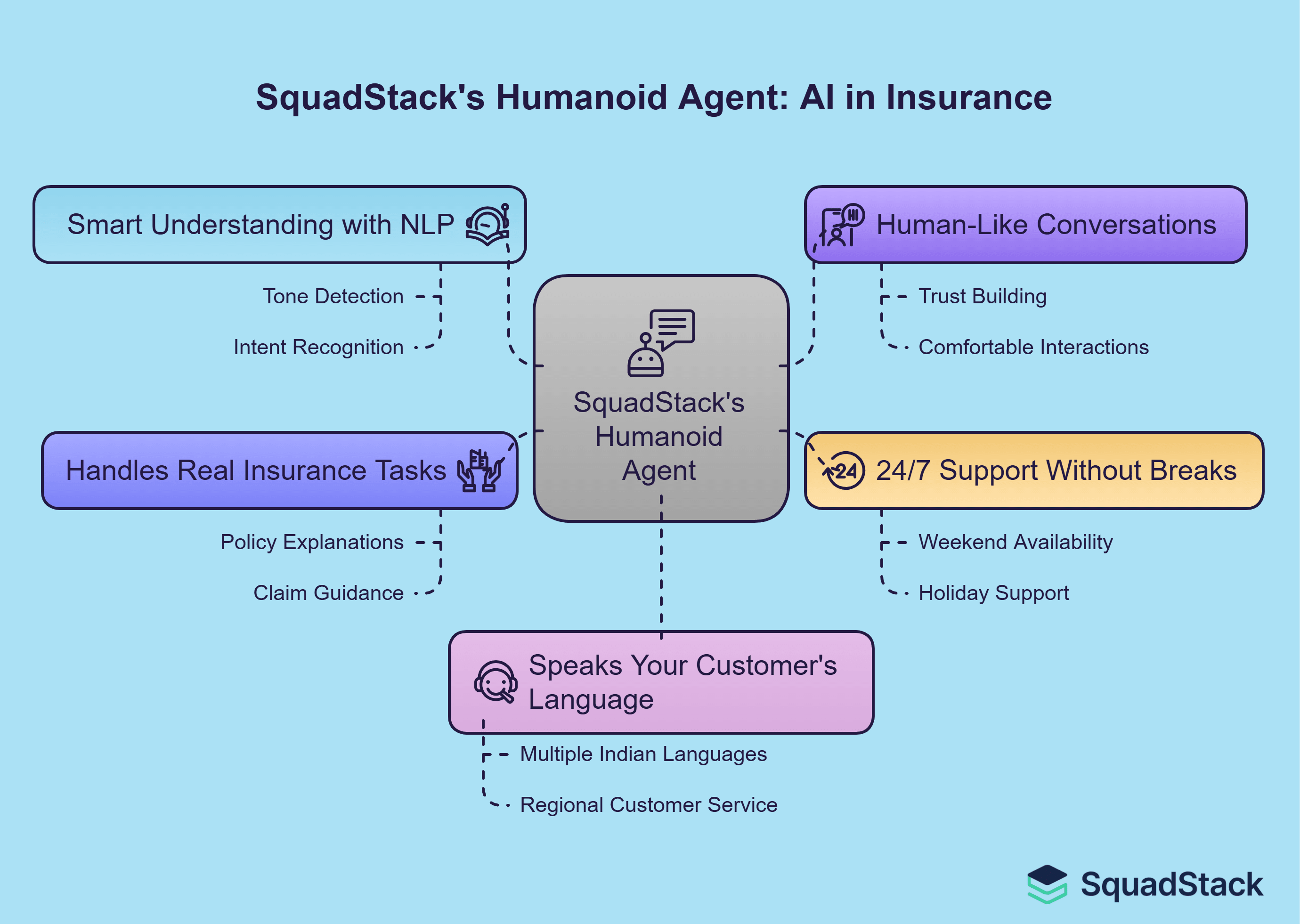 Squadstack Insurance Chatbots