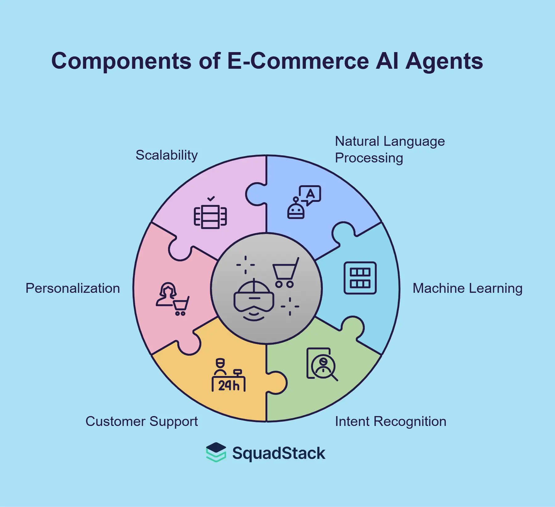 What Are E-Commerce AI Agents?
