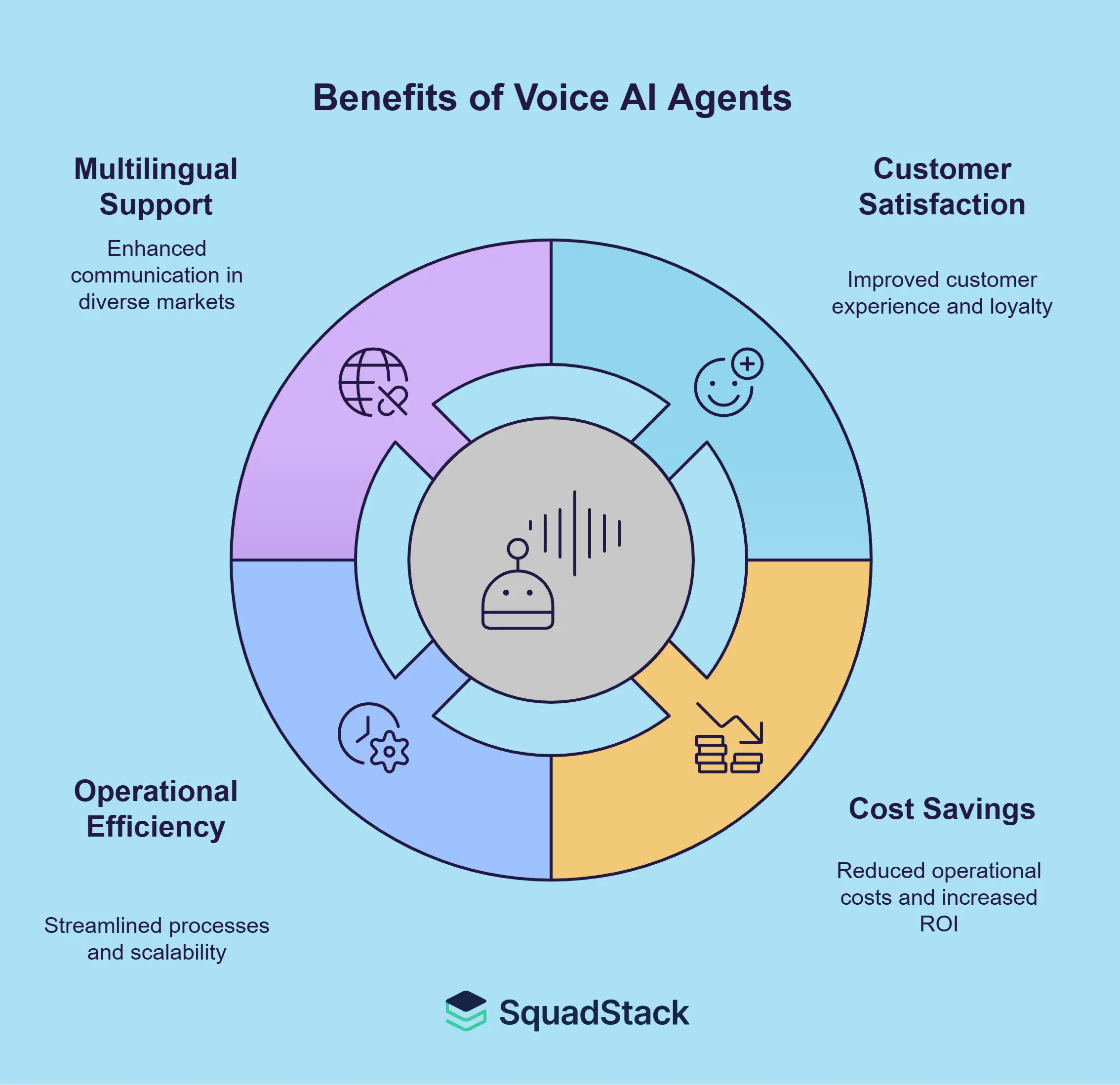 Benefits of Upgrading to Voice AI Agents