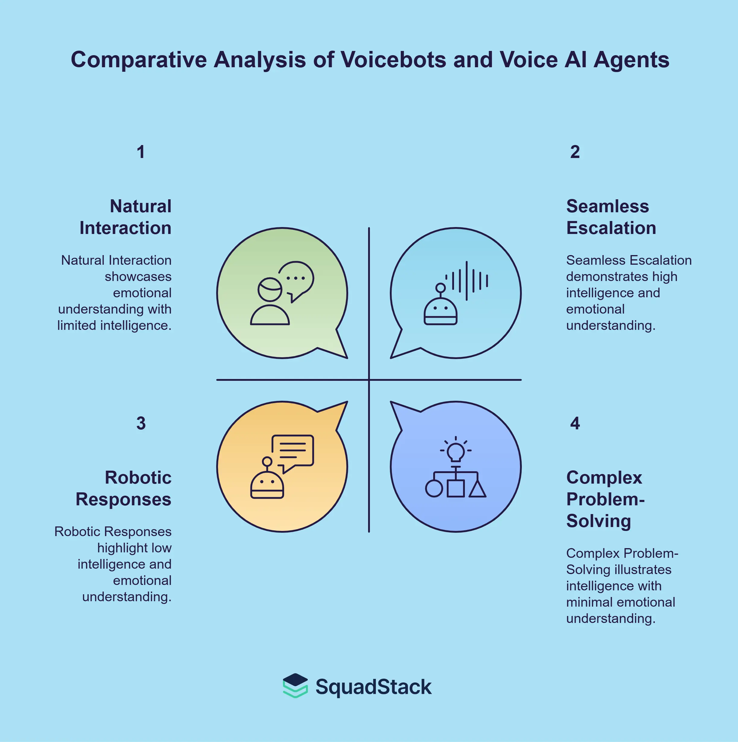 Voicebots vs Voice AI Agents