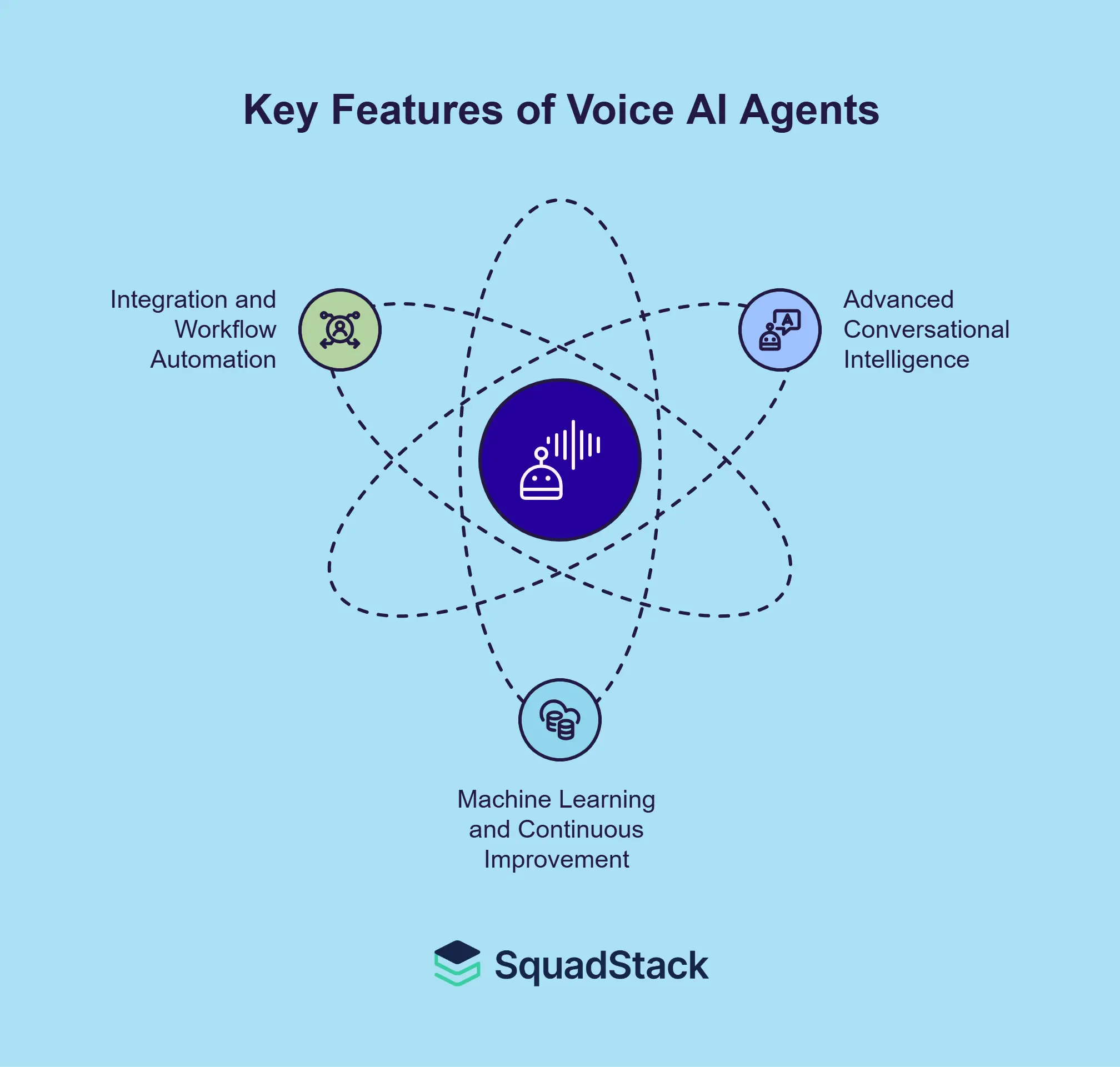 Key Features of Voice AI Agents