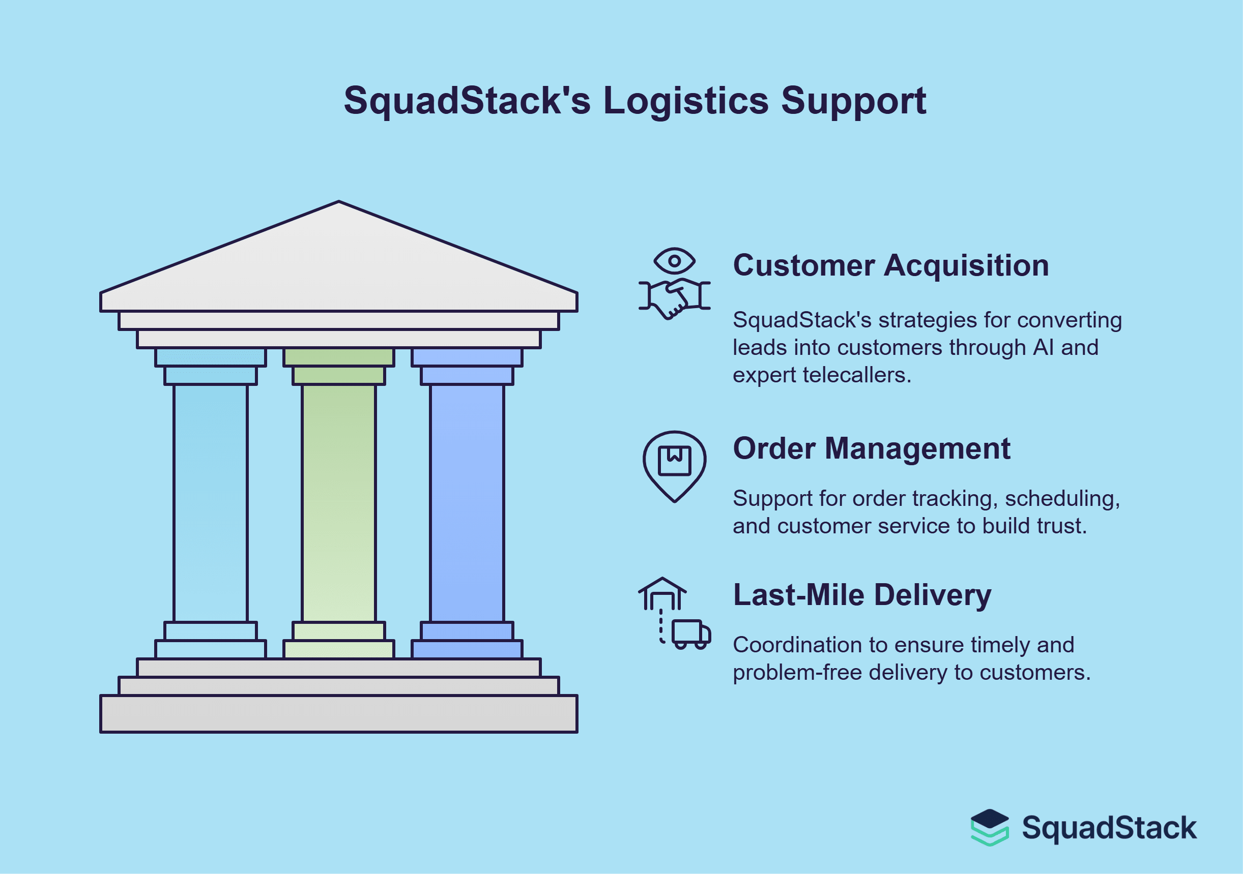 squadstack's Conversational AI in Logistics & Transportation Services