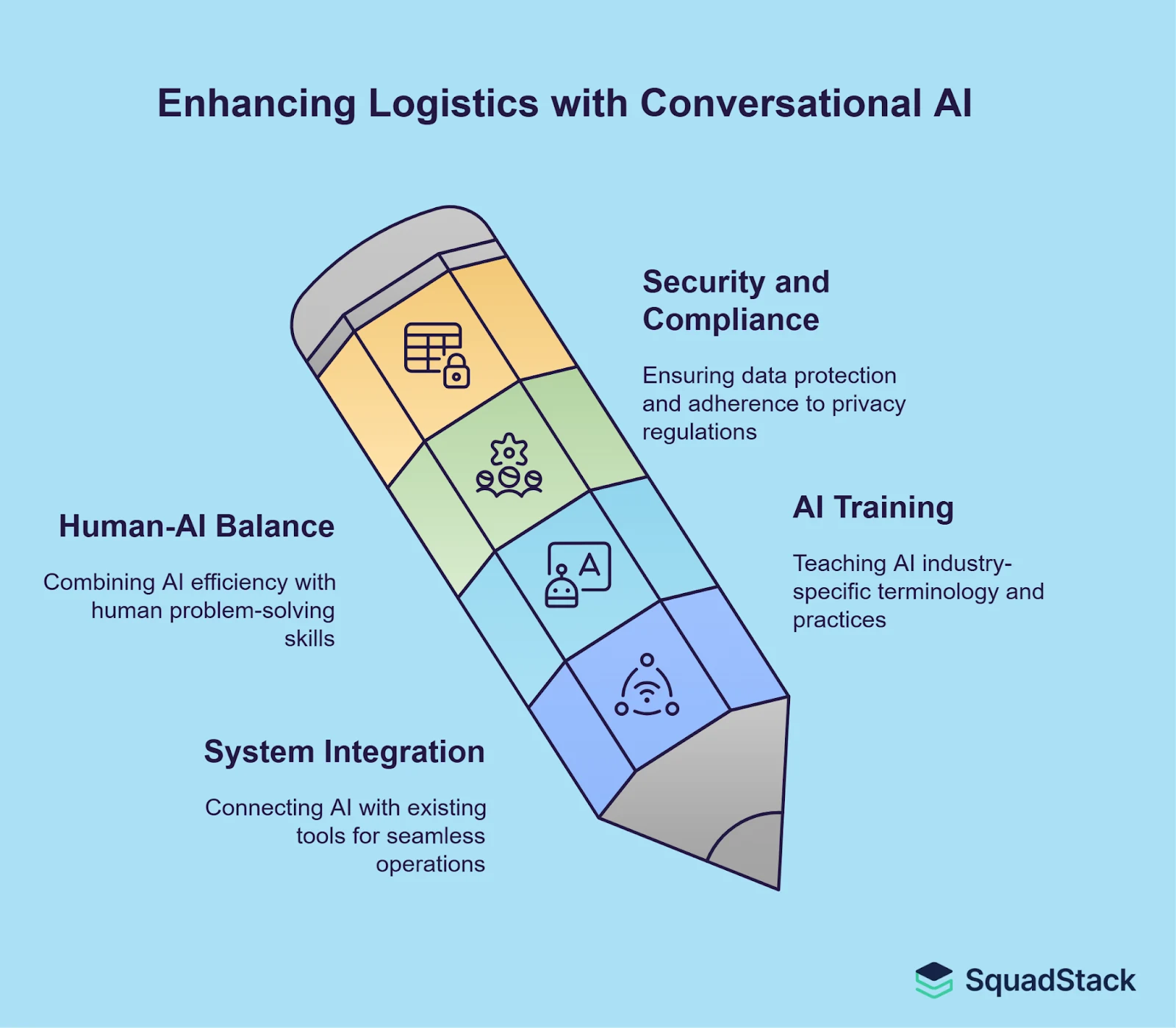 best practices for  Conversational AI in Logistics & Transportation Services