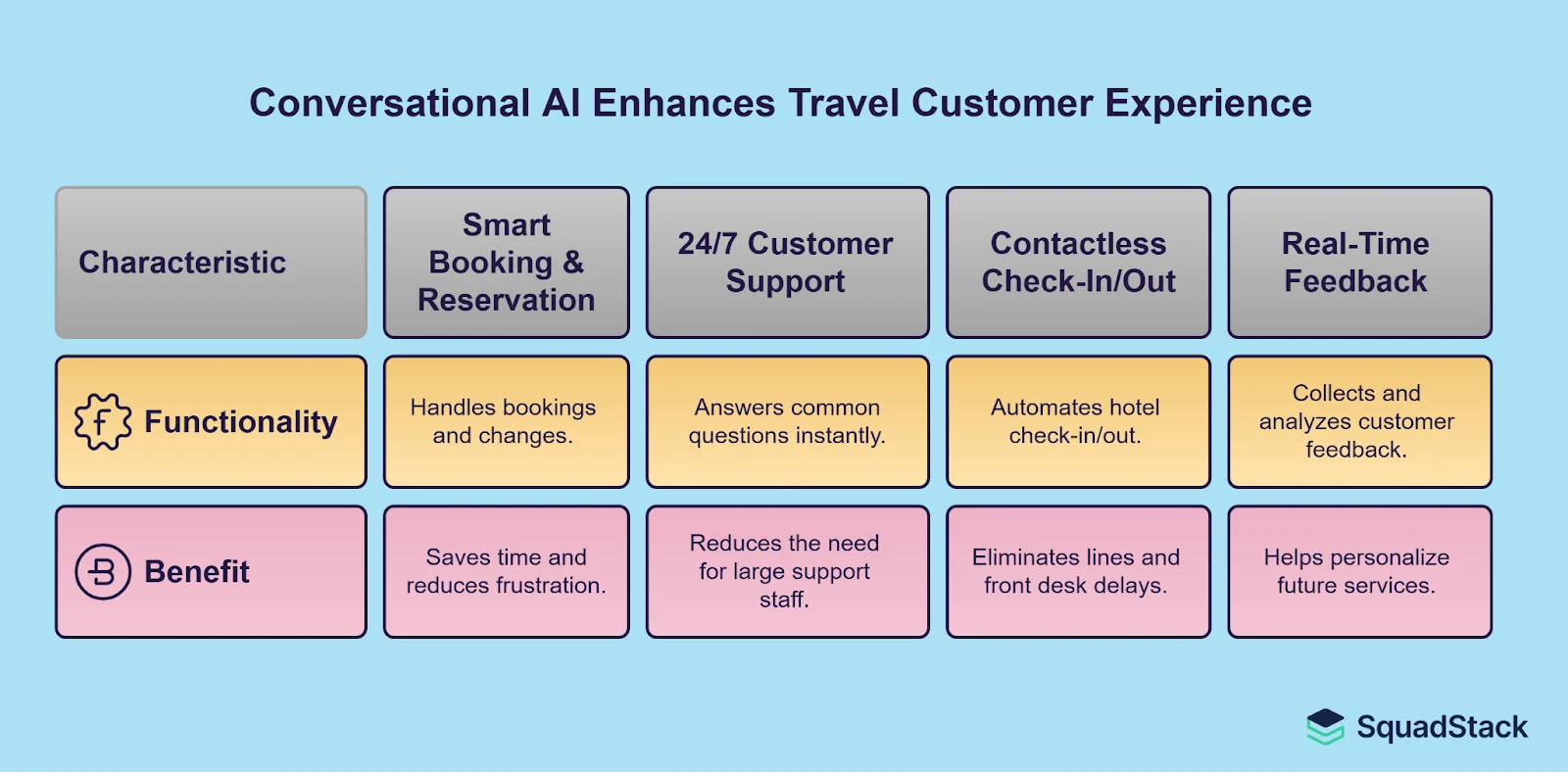  squadstack Enhance- Conversational AI in Travel: A Smarter Way to Serve Customers
