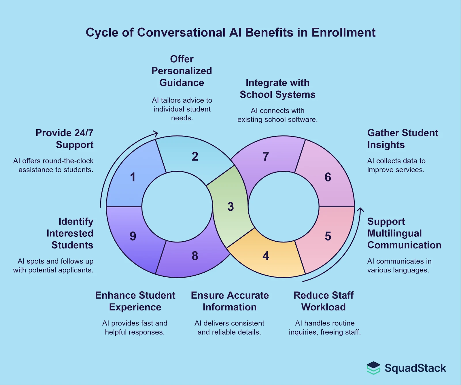 benefits of Conversational AI in Education