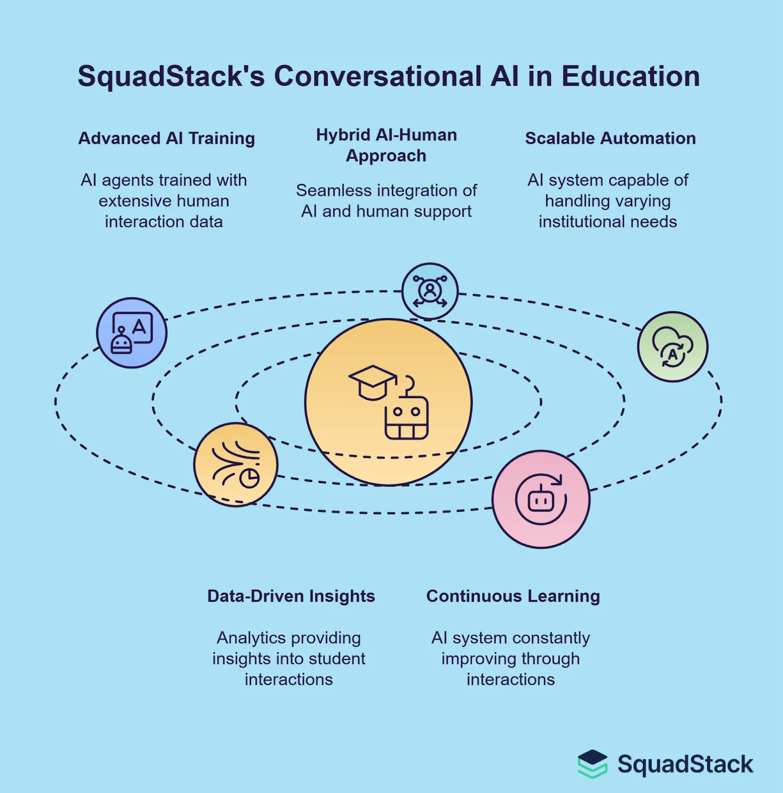 squadstack- Top 10 Ways Conversational AI in education
