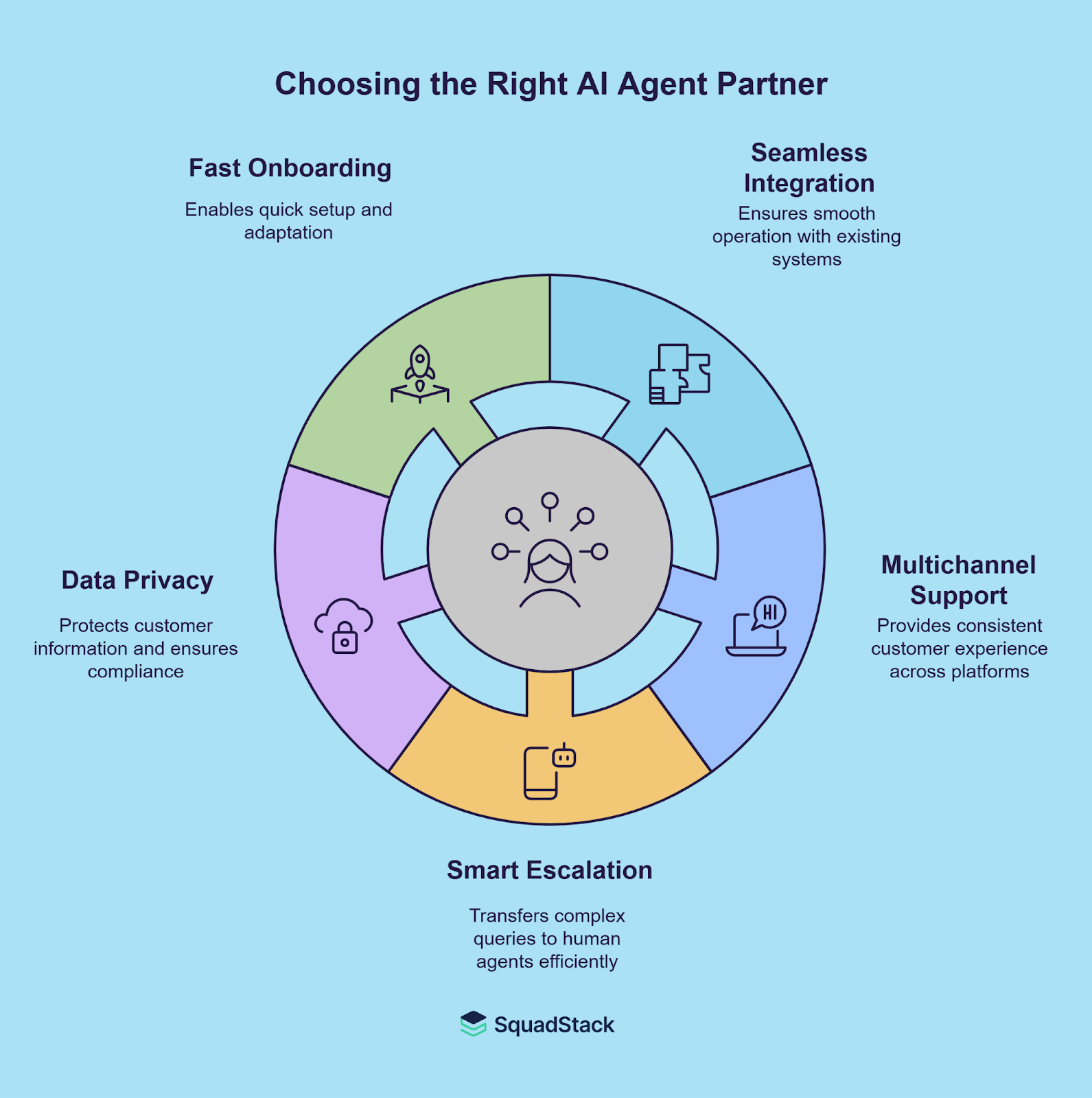 Choose the Right AI Voice Agent Company