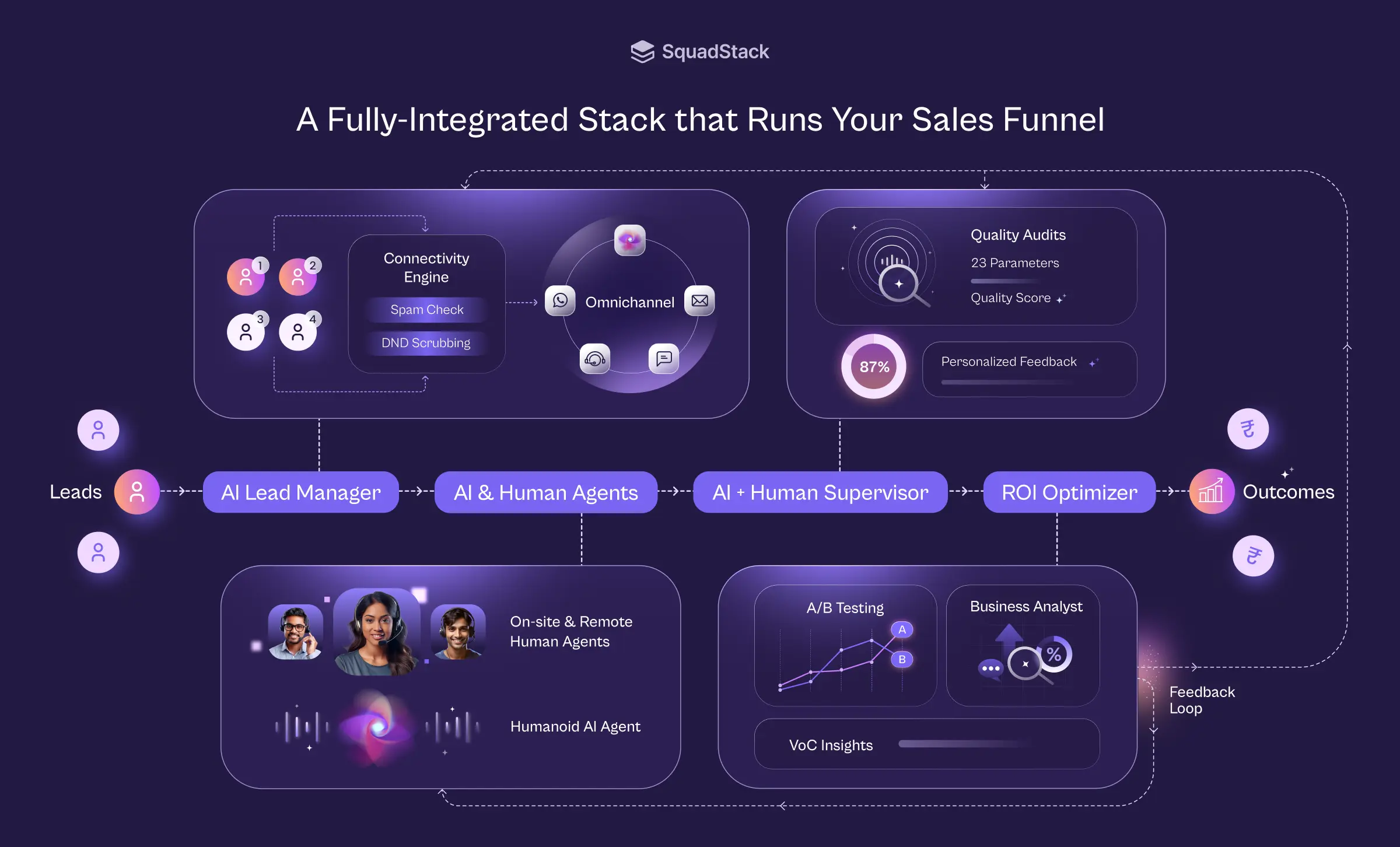 Humanoid AI Agent Stack
