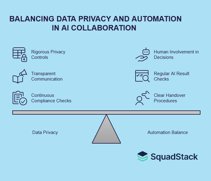 BALANCING DATA PRIVACY AND AUTOMATION IN AI COLLABORATION