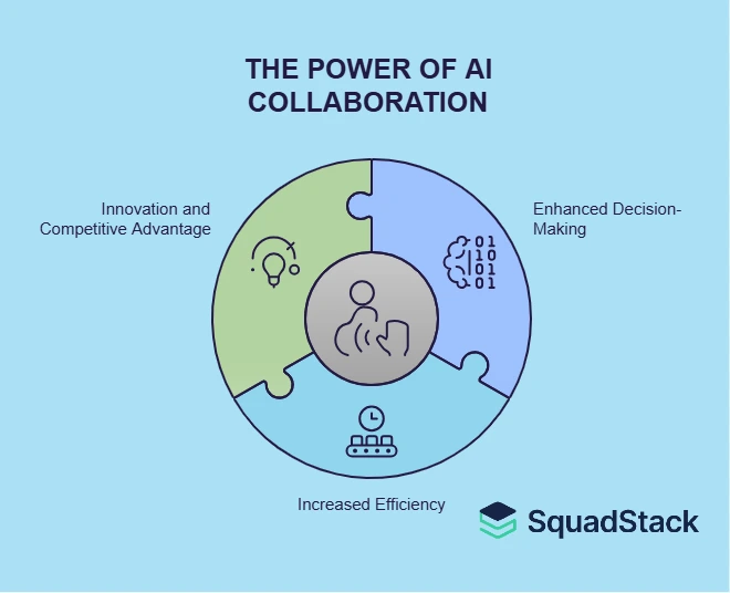 THE POWER OF AI COLLABORATION