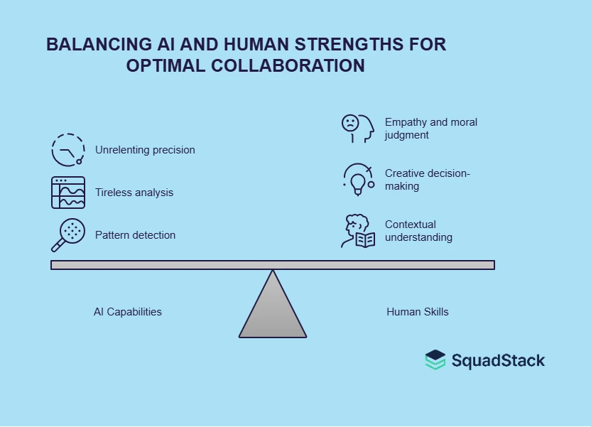 BALANCING AI AND HUMAN STRENGTHS FOR OPTIMAL COLLABORATION