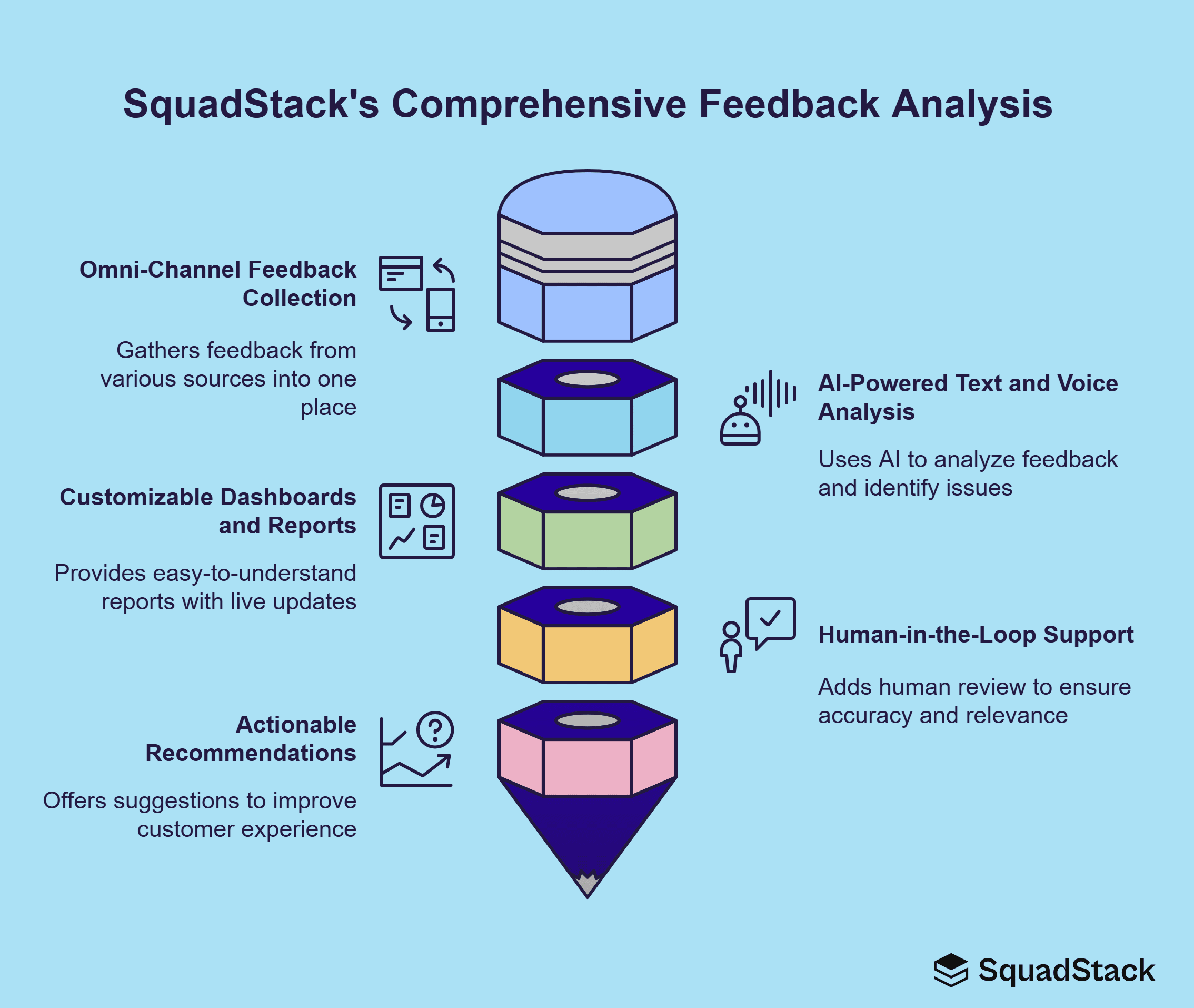 What SquadStack Offers in AI Feedback Analysis