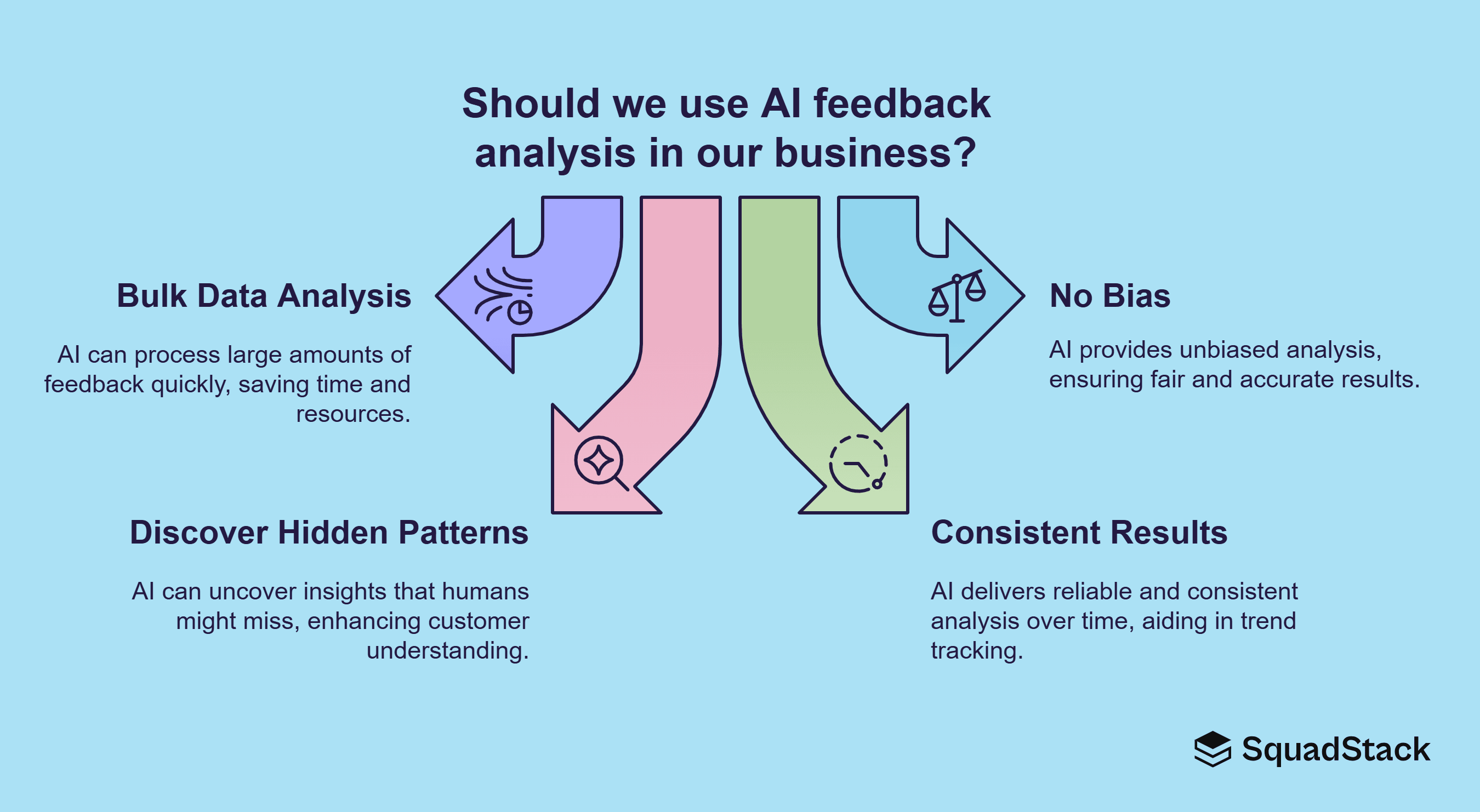 benefits of AI Feedback Analysis