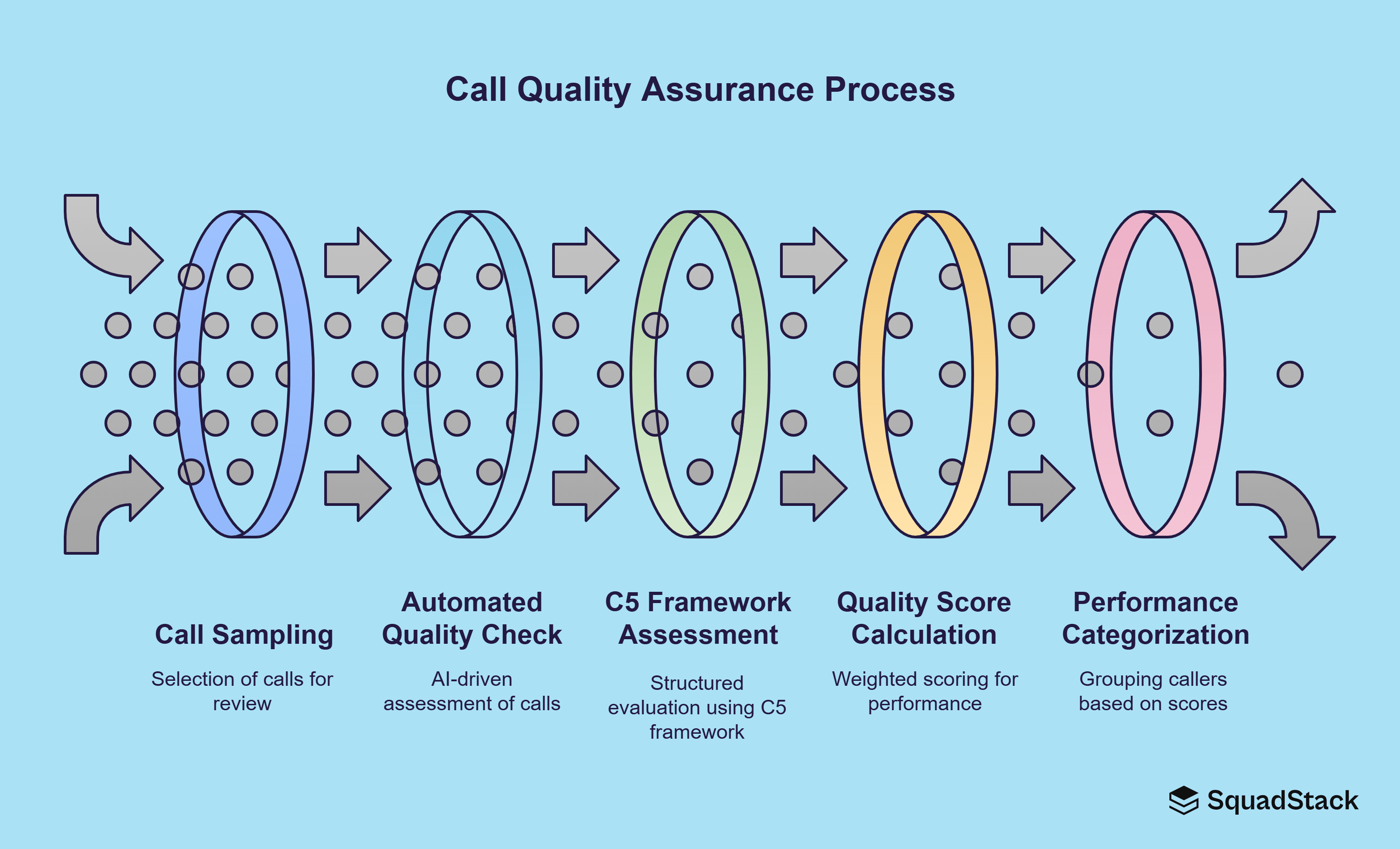 How SquadStack Does AI Feedback Analysis 
