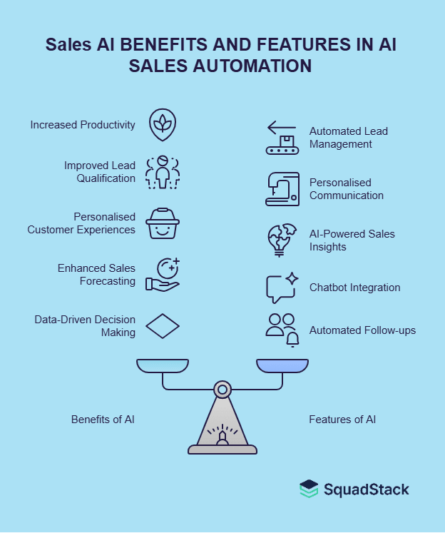 AI BENEFITS AND FEATURES IN AI SALES AUTOMATION