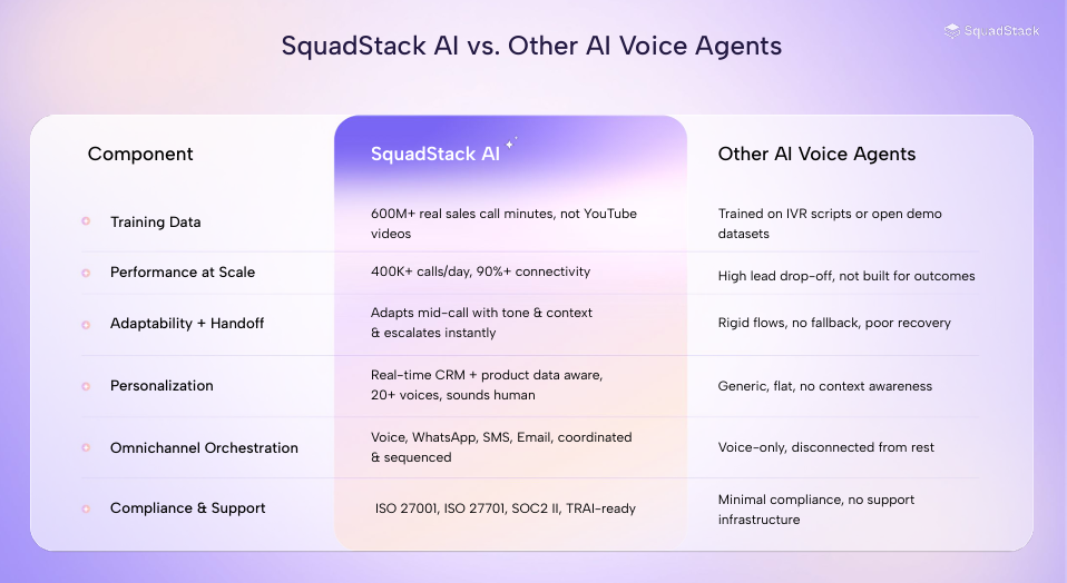 SQUADSTACK AI VS OTHER AI AGENTS