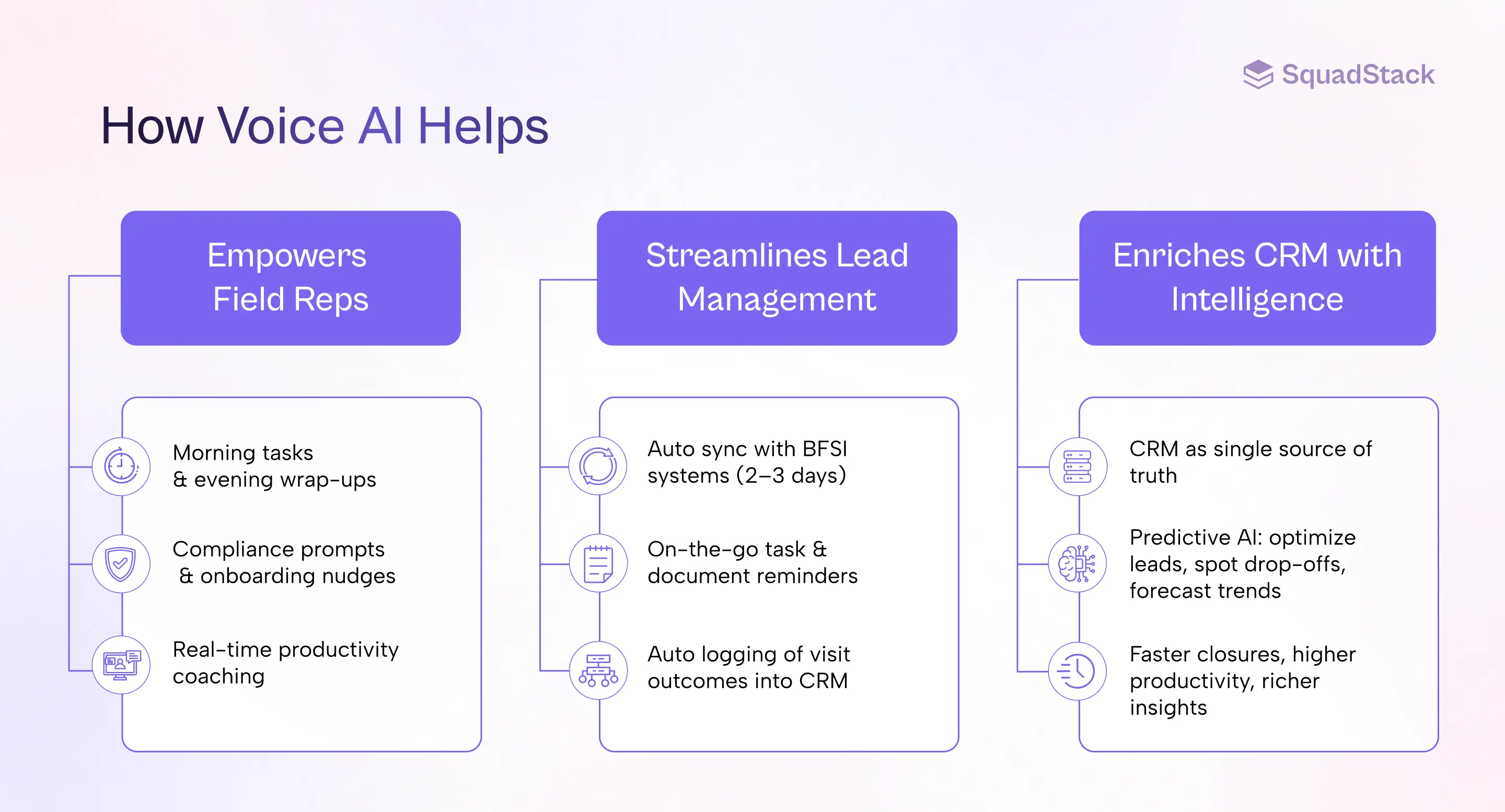 How Voice AI Works