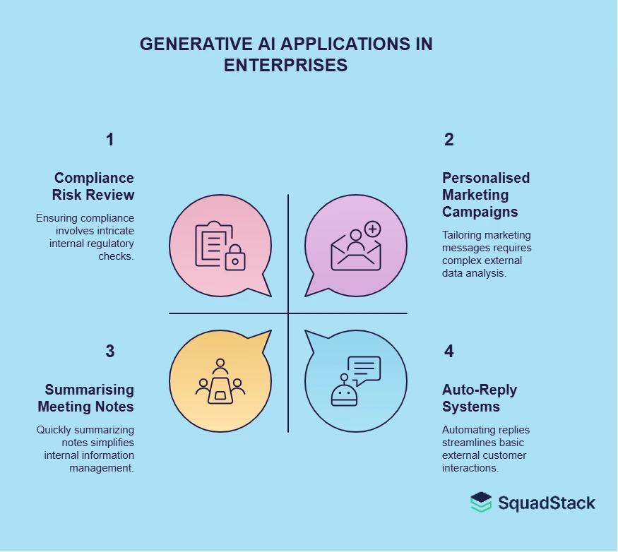 Generative AI Applications in Enterprises