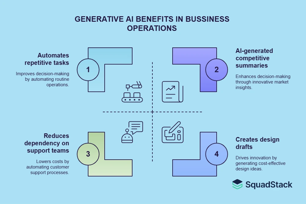 Generative AI Benefits