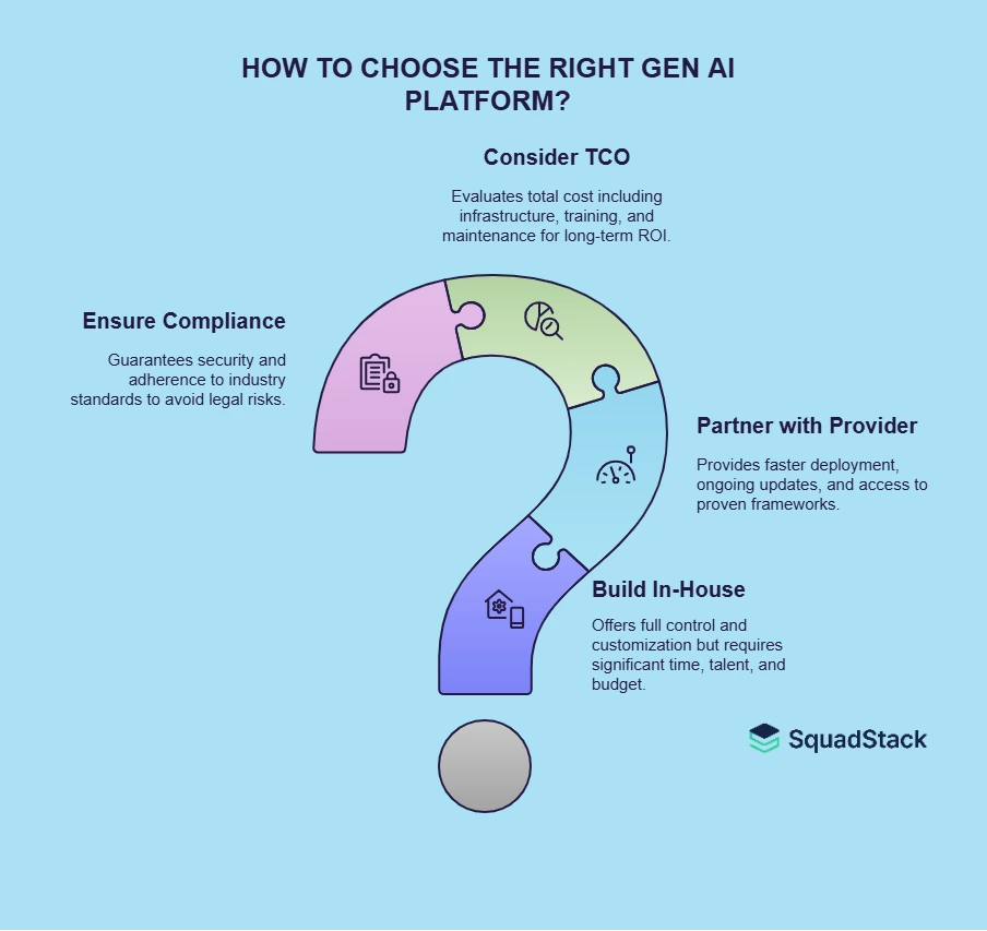 How to Choose The Right Gen AI Platform