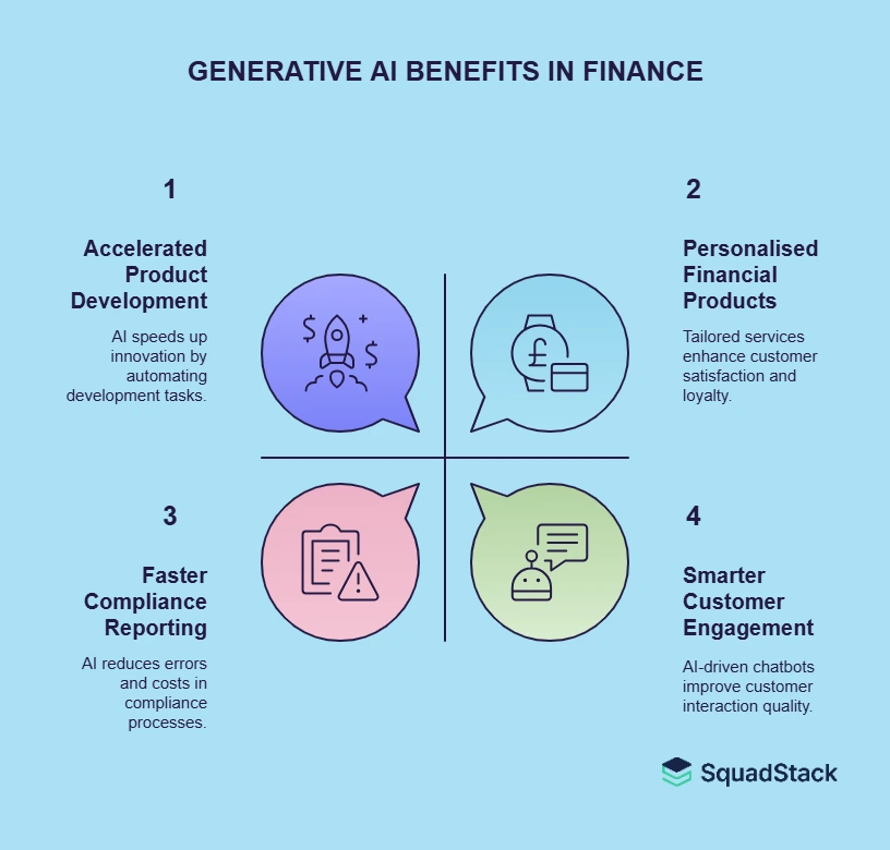 Generative AI Benefits in Finance