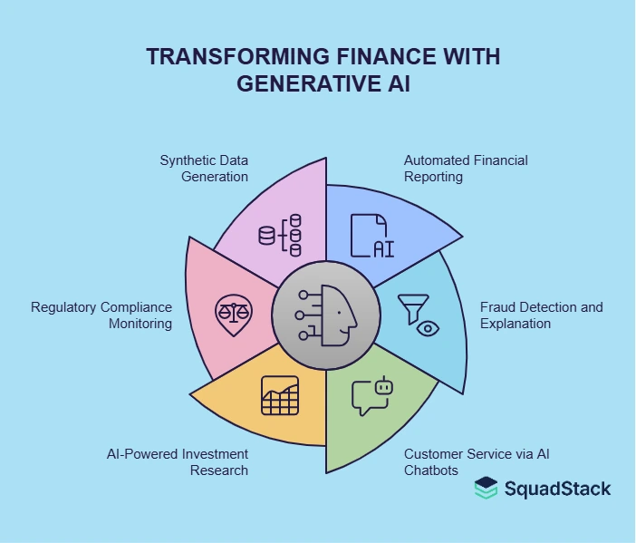 Transforming Finance with Generative AI