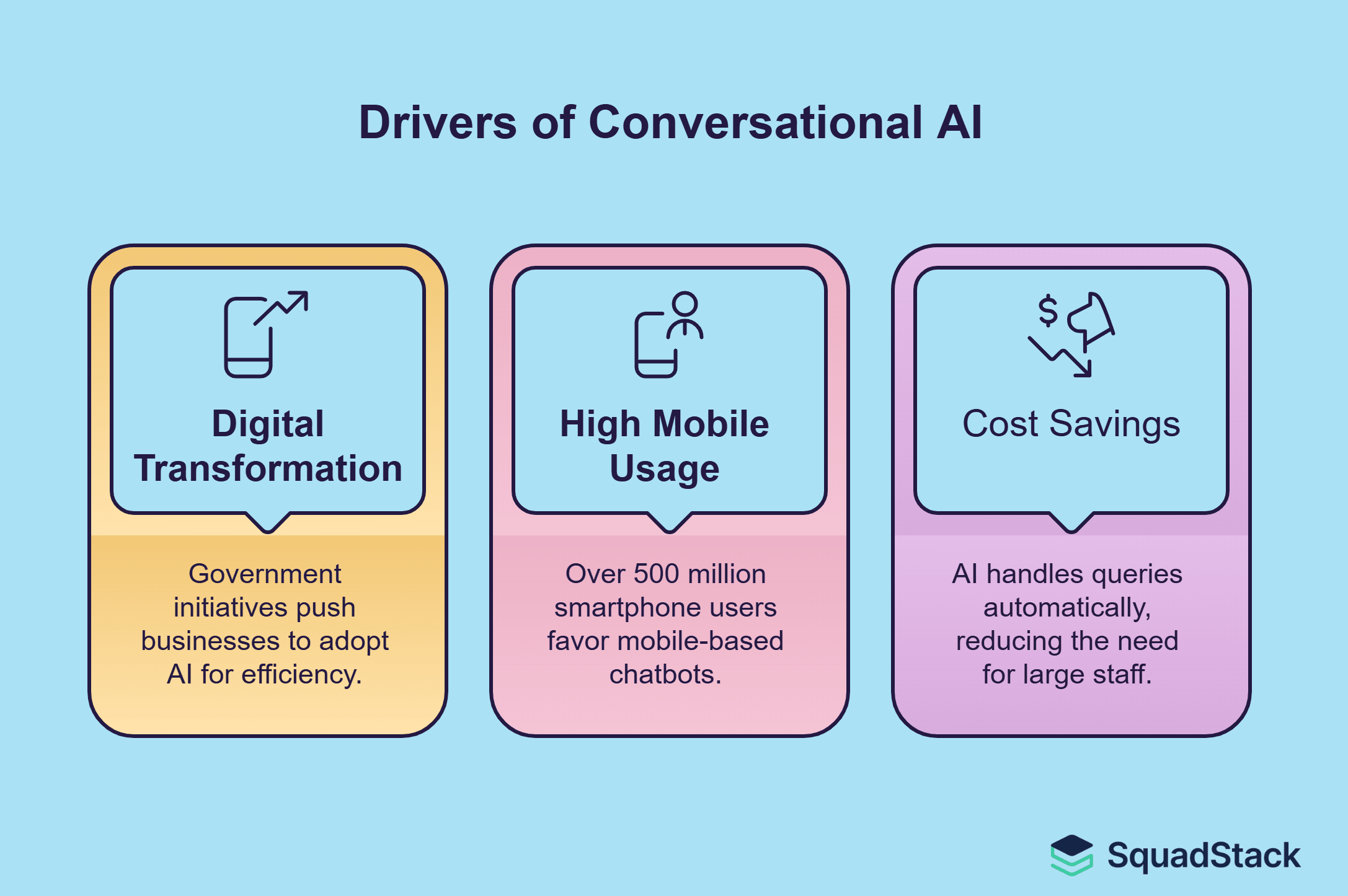 Conversational AI for India- Key features