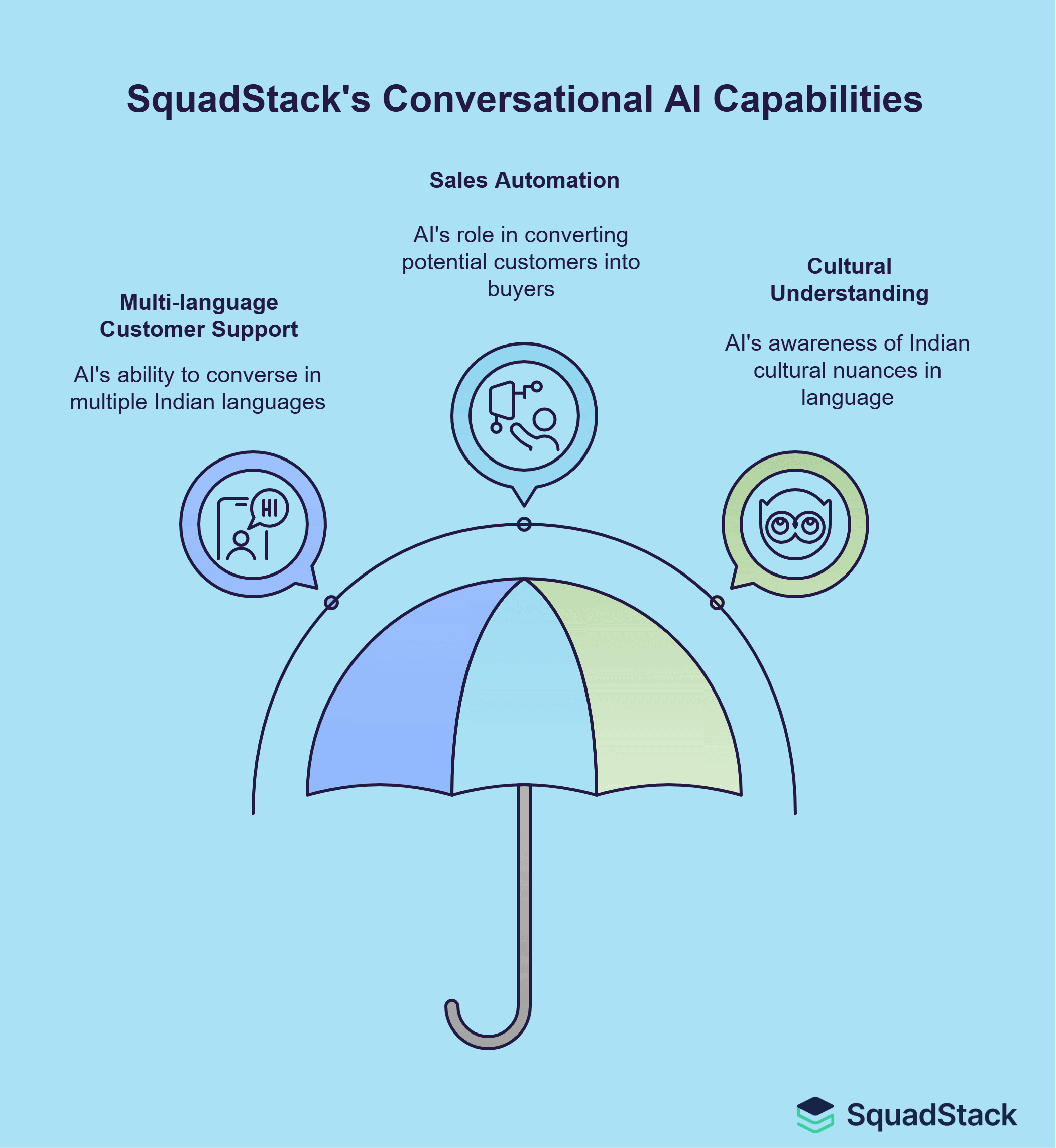 Conversational AI for India- Squadstack