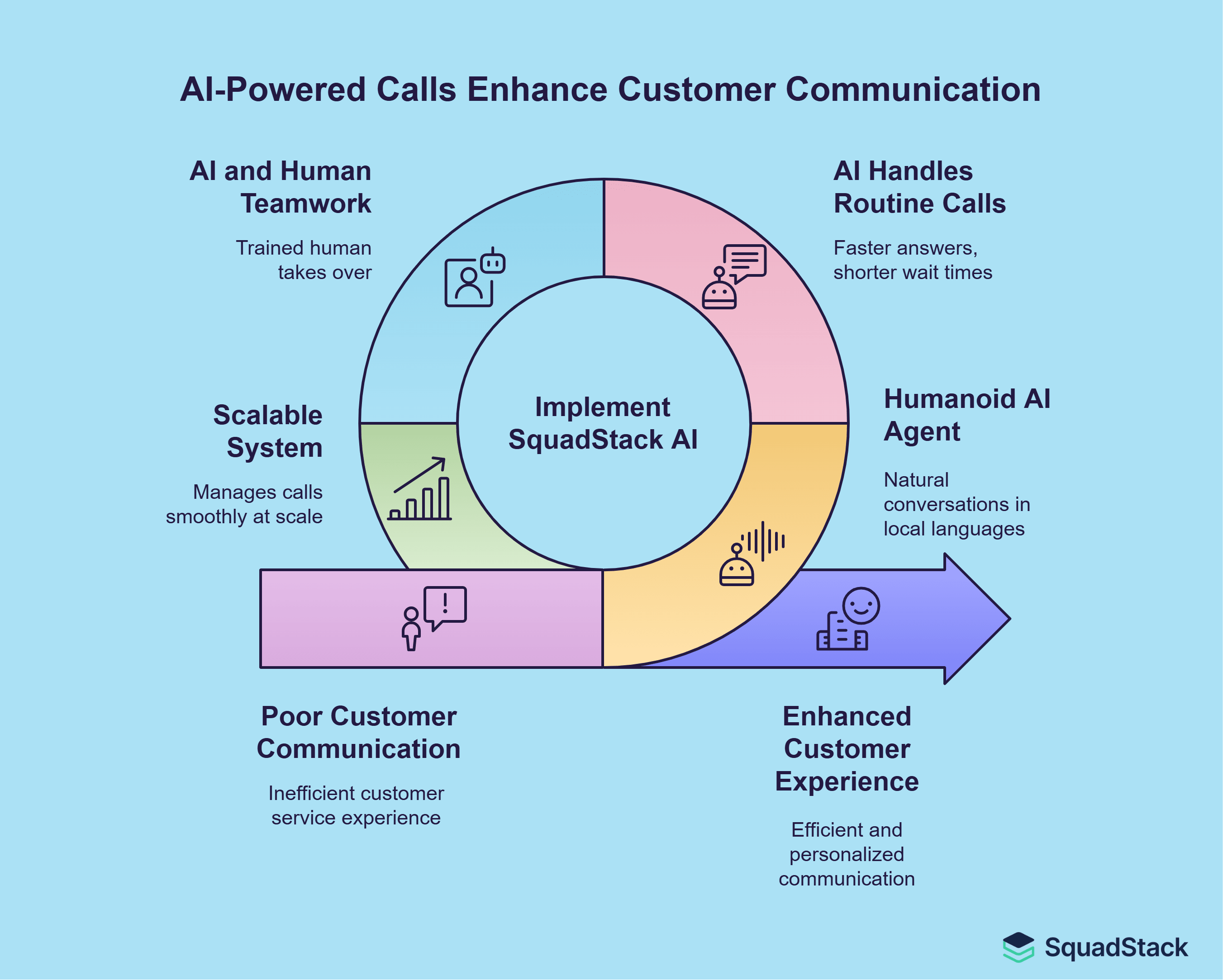 Conversational AI for India- enhance customer communication