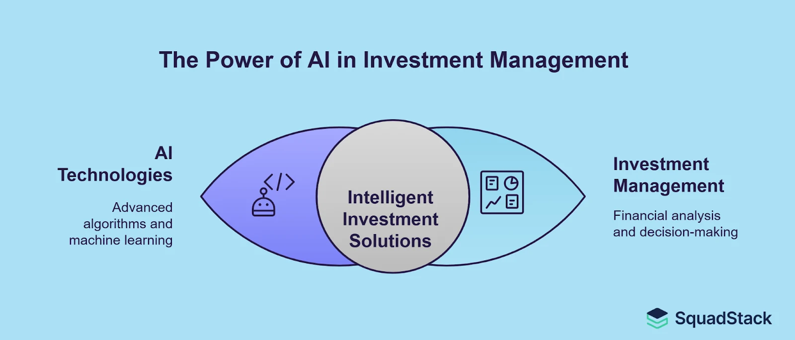 Power of AI in Investment Decisions