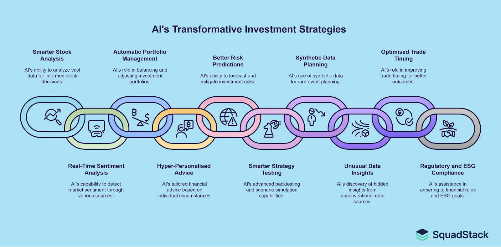 AI in Investment Decisions-  Strategies
