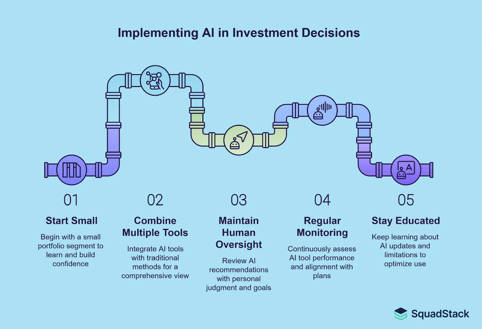 Implementing AI in Investment decisions