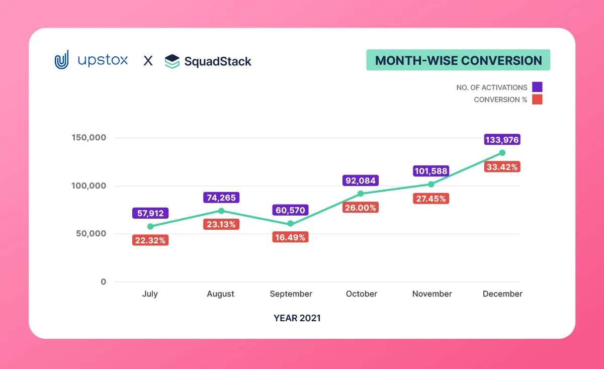 SquadStack x Upstox- AI in Investment decisions