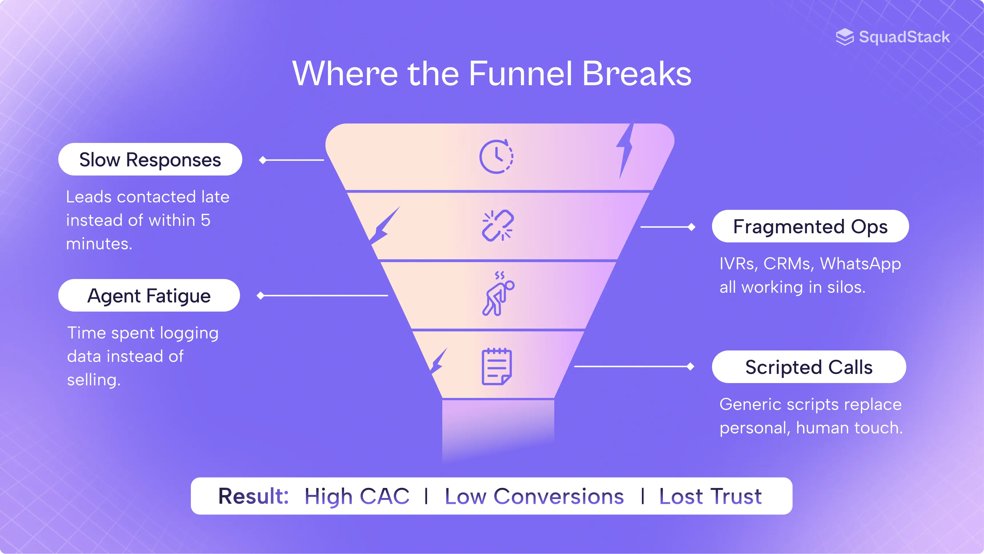 Where the funnel breaks in BFSI