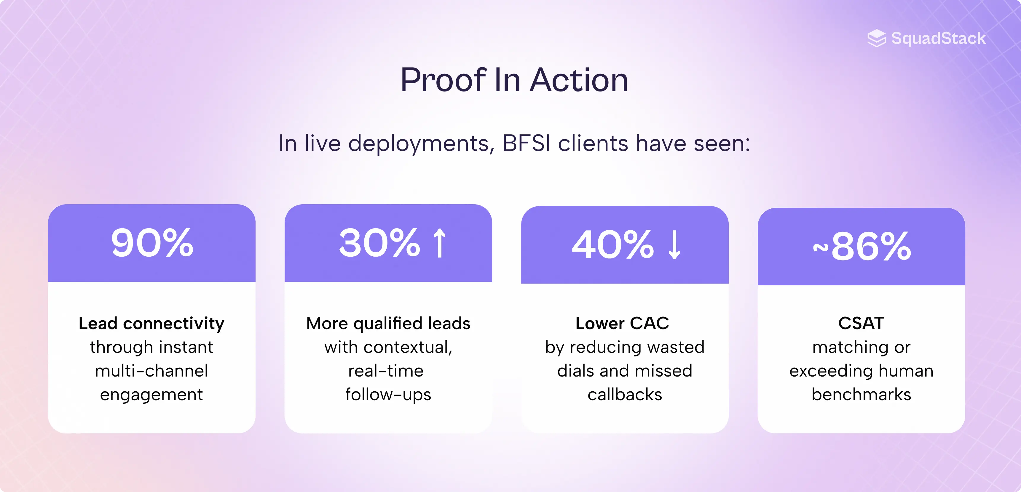 SquadStack Proof of action in BFSI