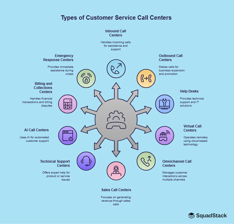 10 Types of Customer Service Call centers 