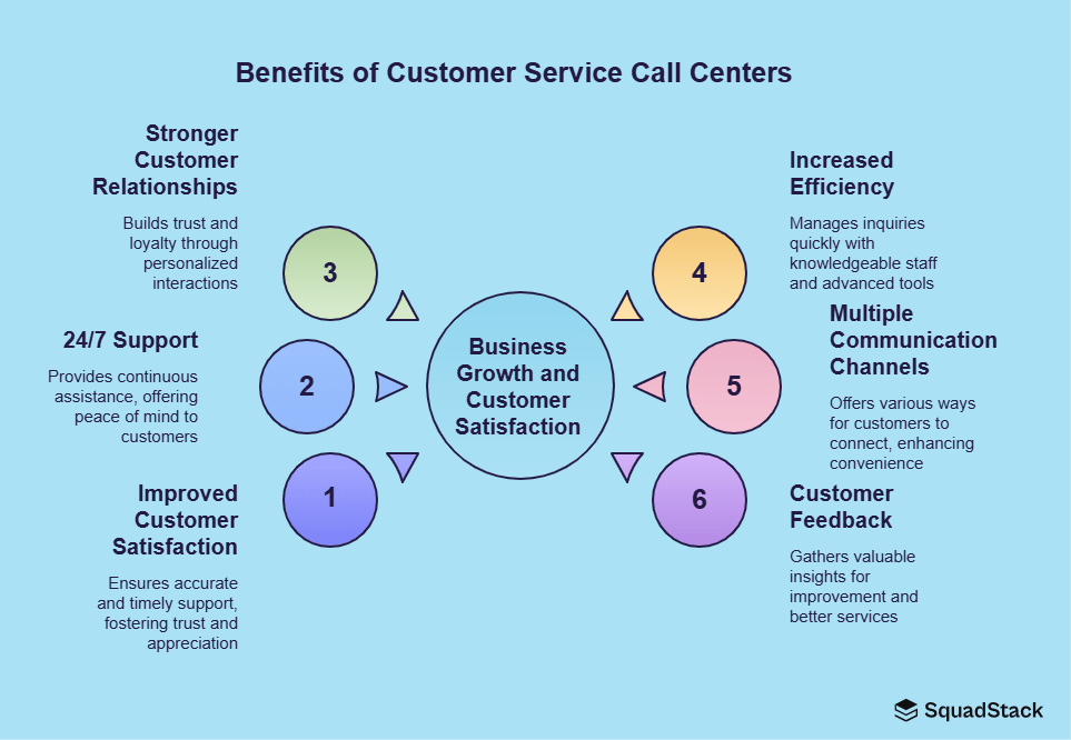 Key Benefits of Customer Service Call Centers
