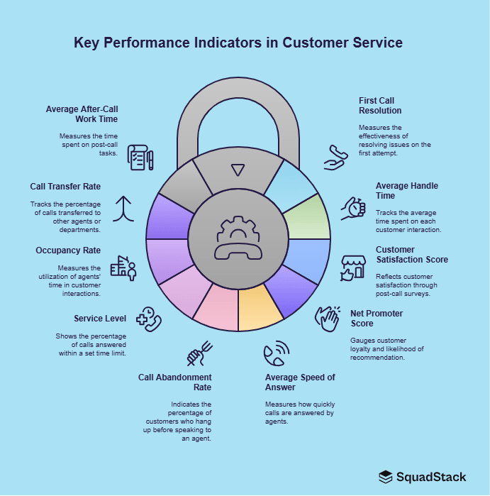 10 Critical Customer Service Call Center KPIs