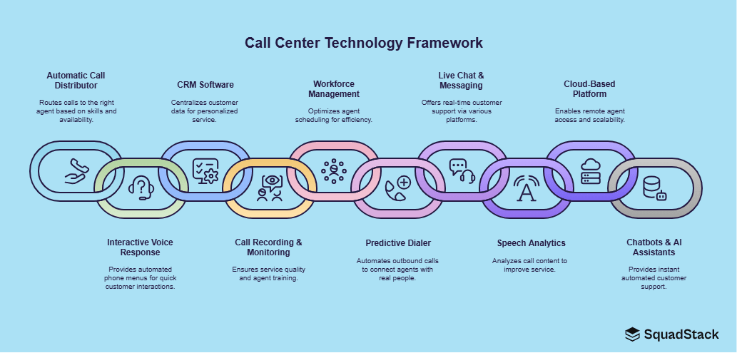 Top 10 Customer Service Call Center Technologies